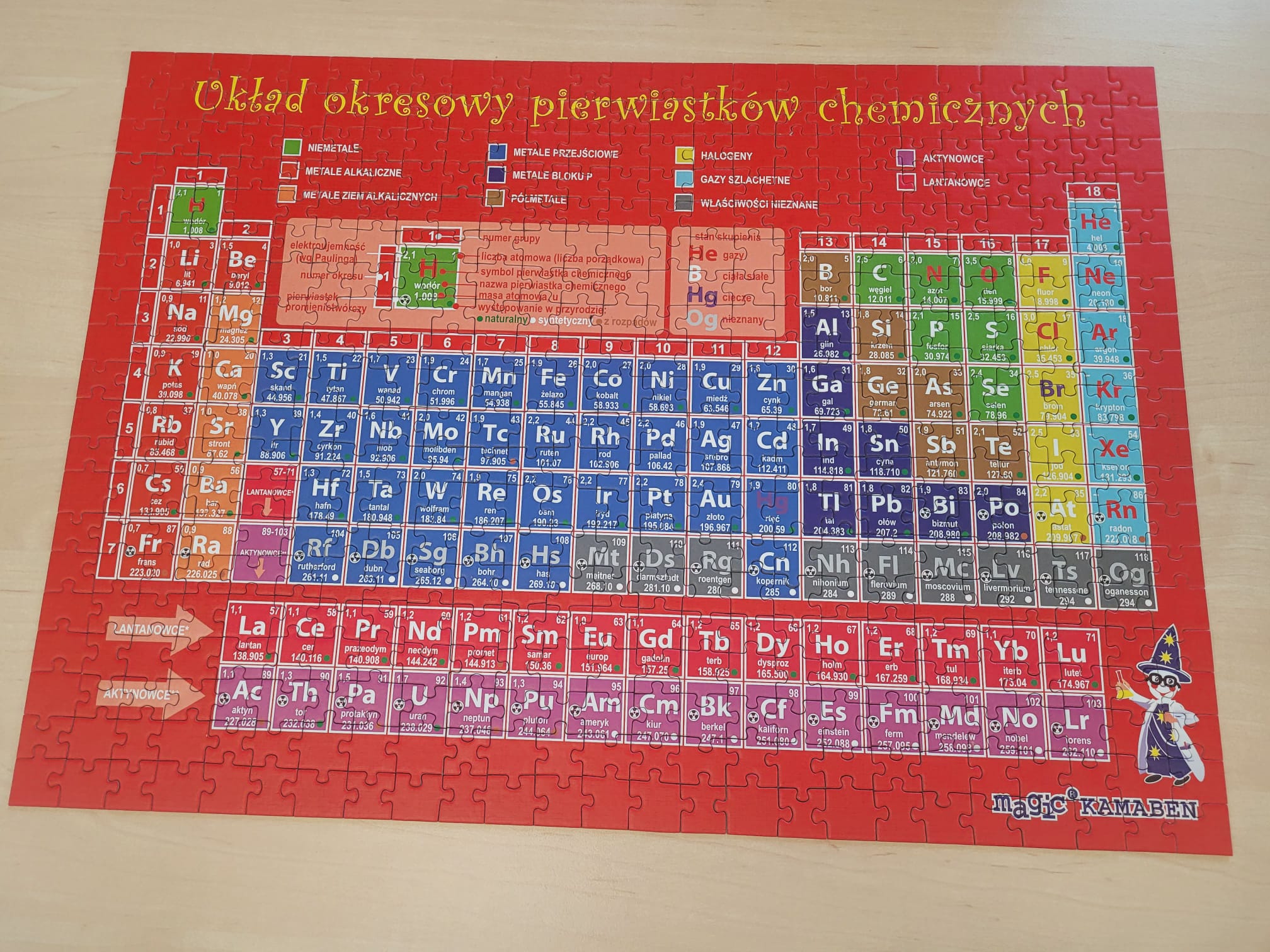 Zdjęcie obrazujące aktualność: Międzynarodowy Dzień Układu Okresowego Pierwiastków Chemicznych 
